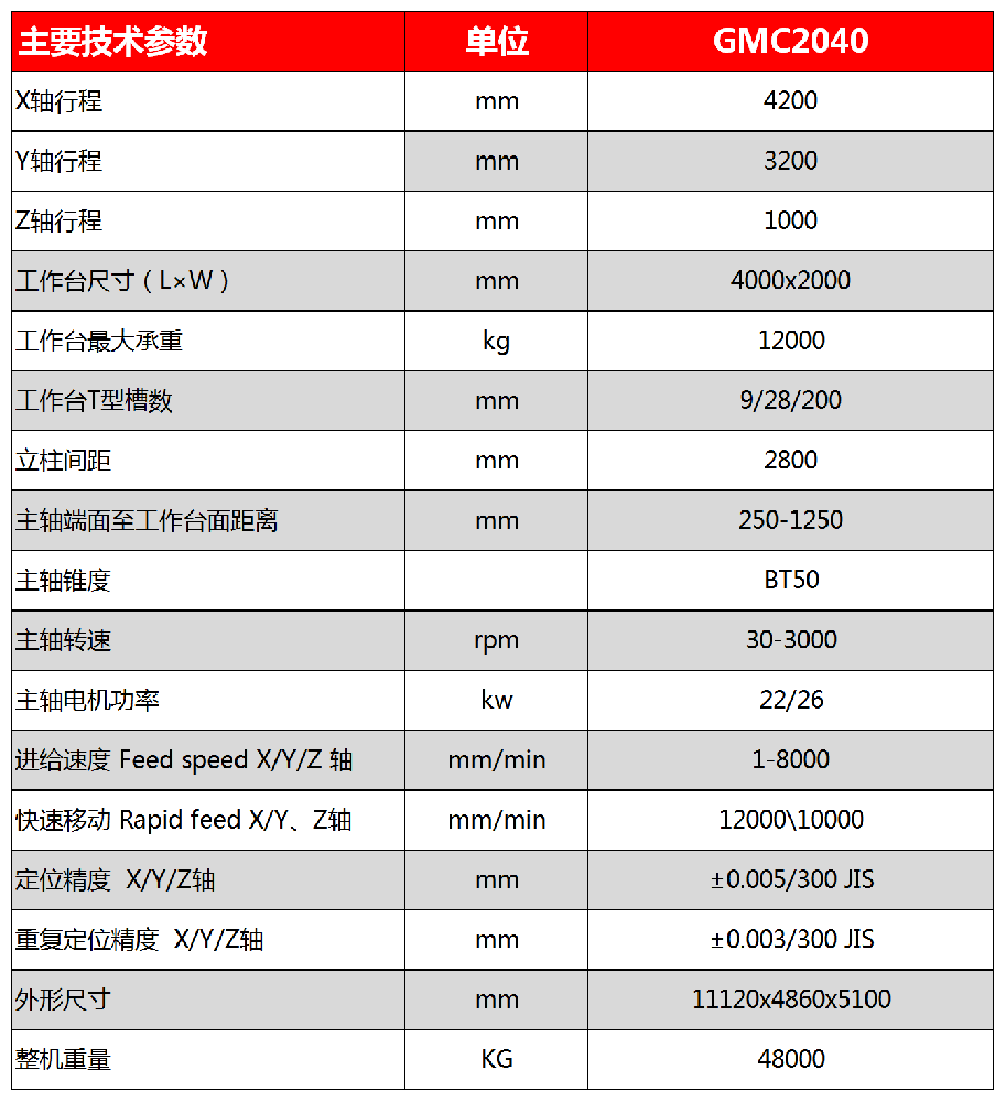 2040参数.png